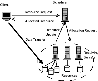 File:Pawn-scheduling-flow.png