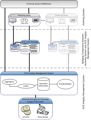 AcePrototypeOverview.gif