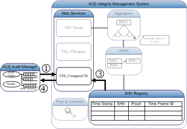 AcePrototypeAudit web.gif