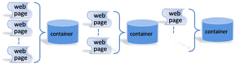 File:Webcontainers.png