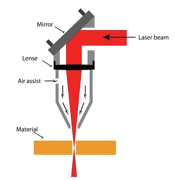 File:Laser-beam1.jpg