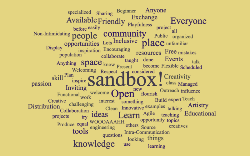 File:Sandbox wordcloud 2019-09-05.png